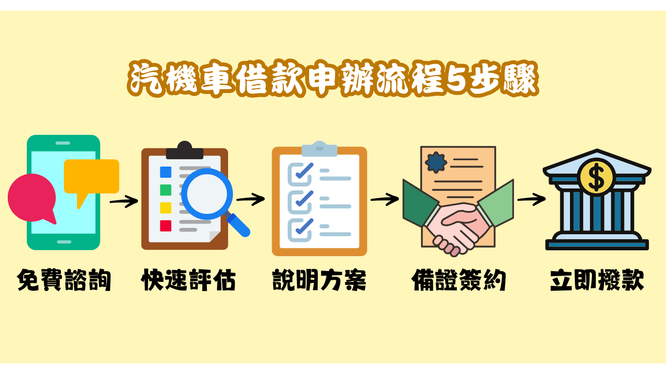 新竹汽機車借款流程