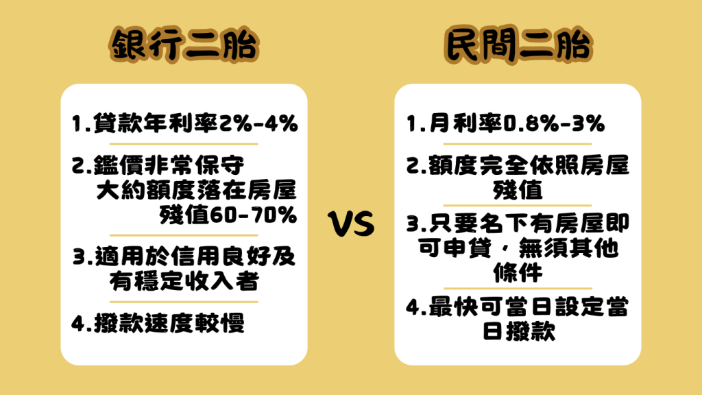 宜蘭房屋二胎比較